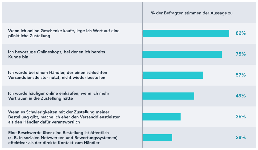 Wie die Datenqualität im eCommerce Effizienz, Kosten und Umsatz beeinflusst