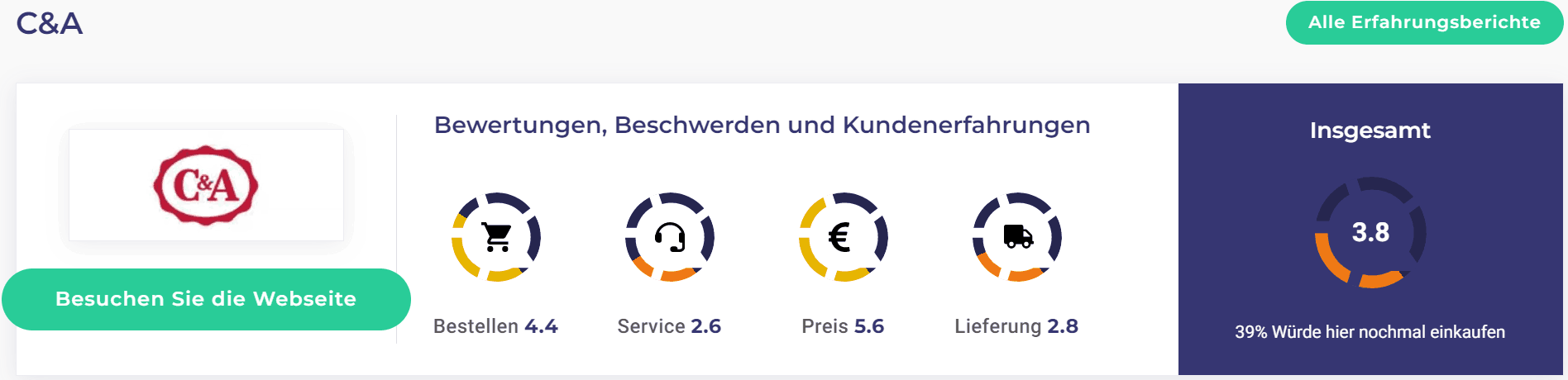 C&A Online-Shop Erfahrungen