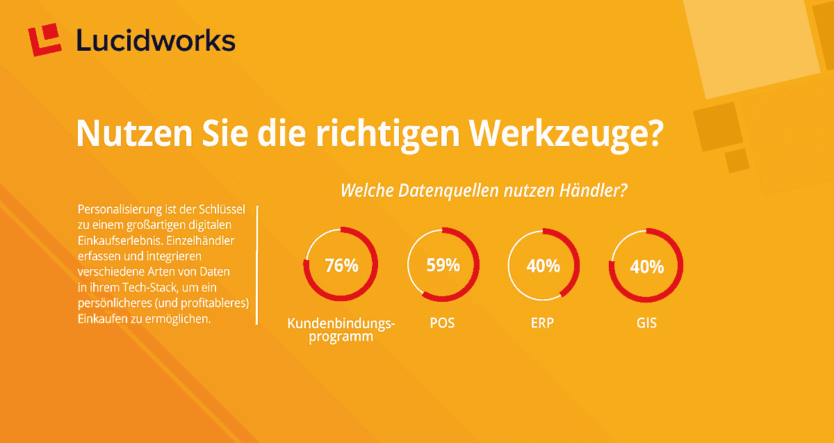 Die richtigen E-Commerce Werkzeuge