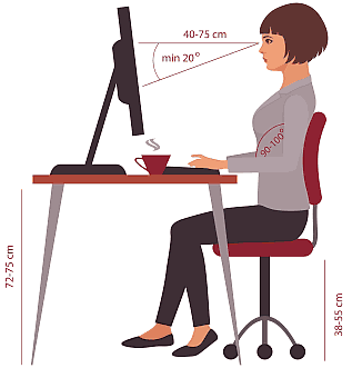 ergonomisches Arbeiten am Monitor