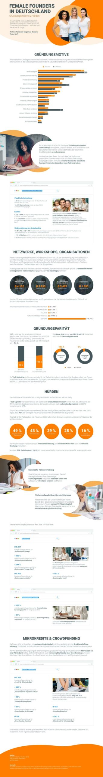 Female Founders in Deutschland