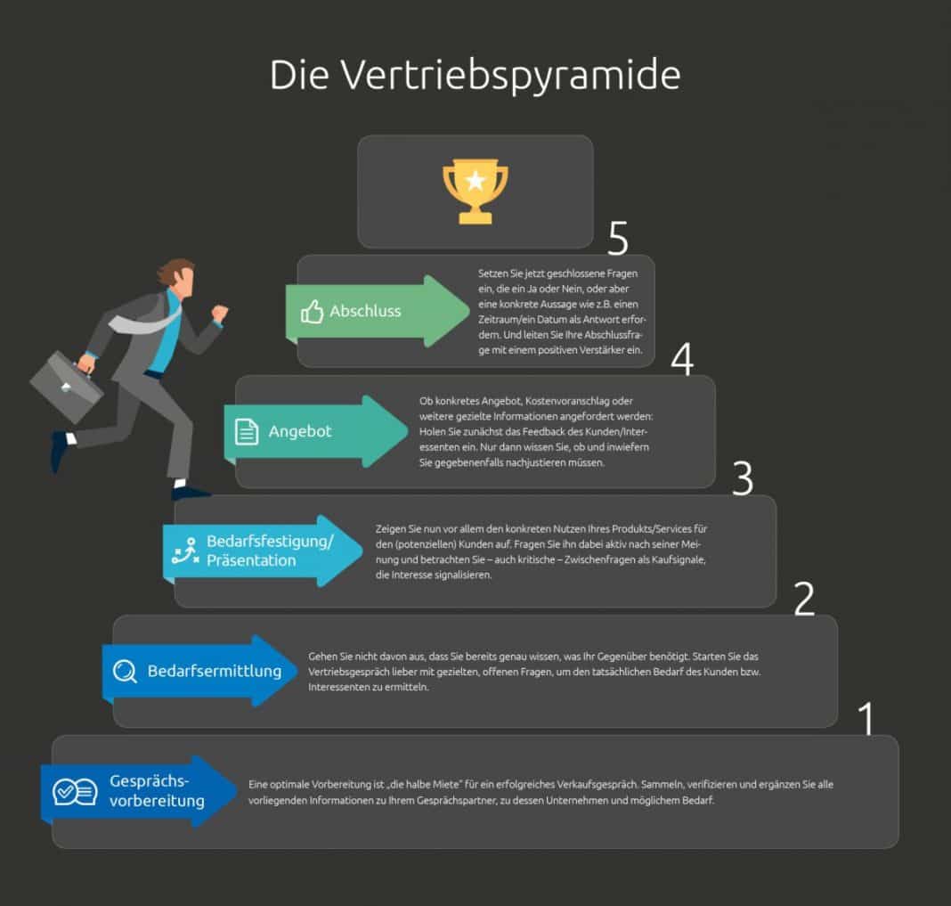 Vertriebspyramide