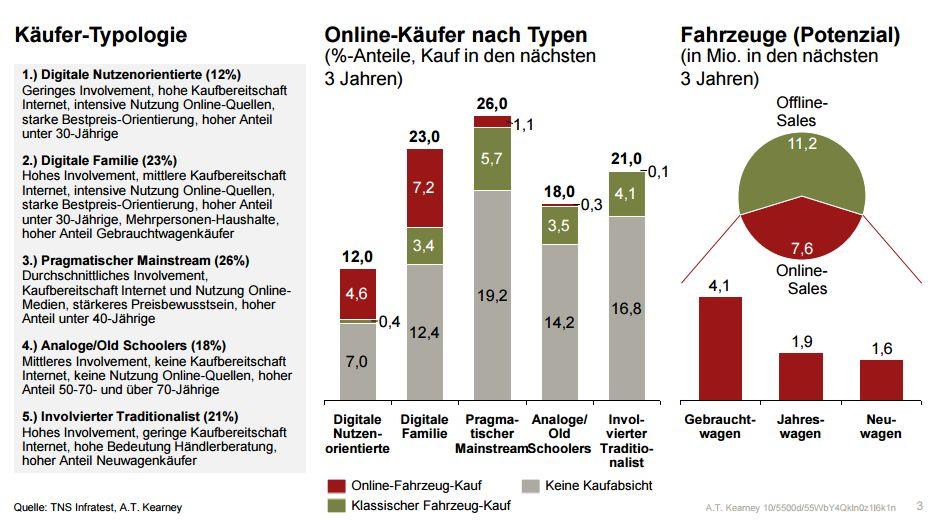 Online Käufertypen
