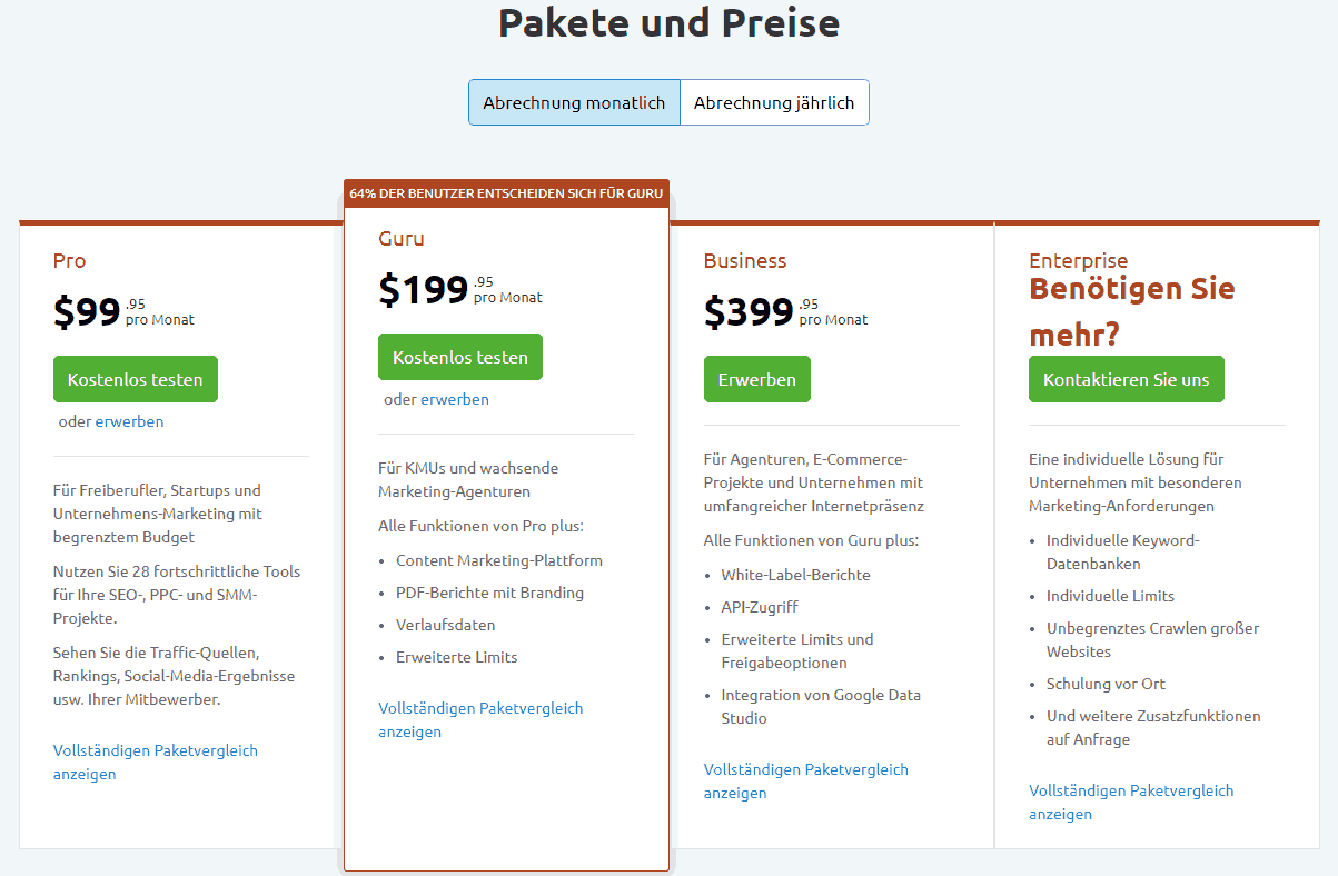 SEMrush Preise