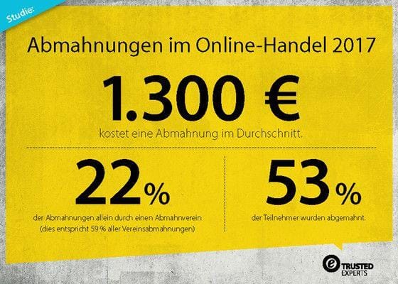 Abmahnstudie 2017: Abmahnvereine bedrohen die Existenz von Onlinehändlern