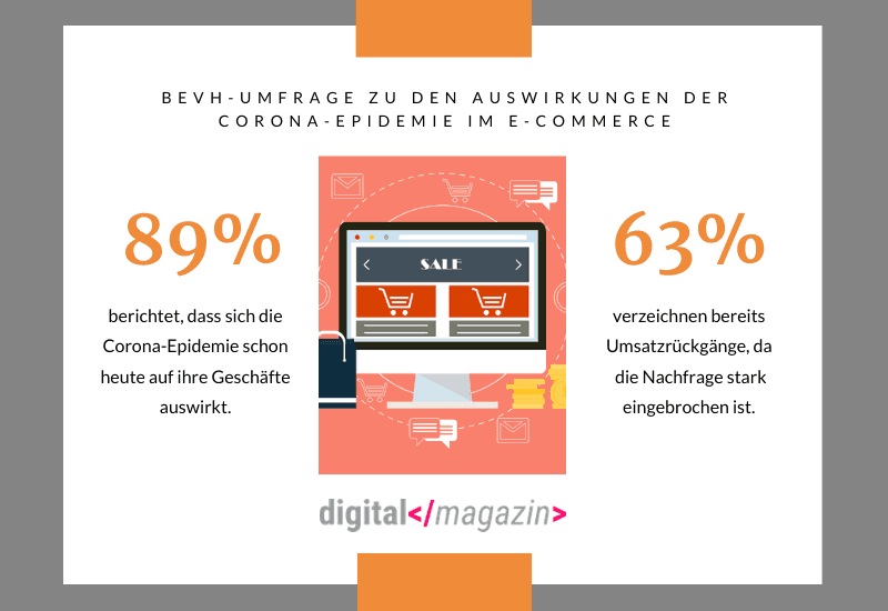 Corona-Schäden im E-Commerce