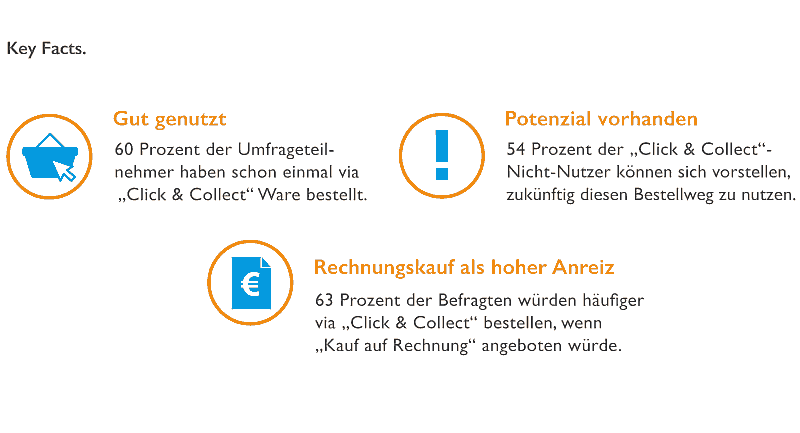 Boniversum und bevh Verbraucherumfrage: „Click & Collect“ hat hohes Potenzial für den Handel
