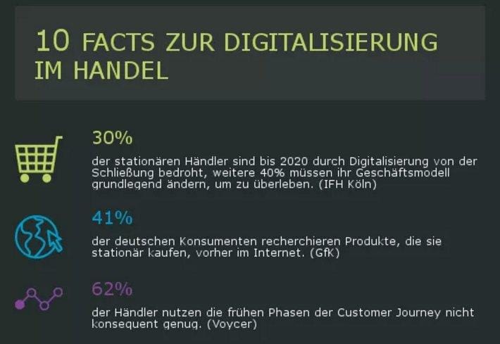 Digitalisierung: 10 Fakten rund um den Digitalisierungsprozess
