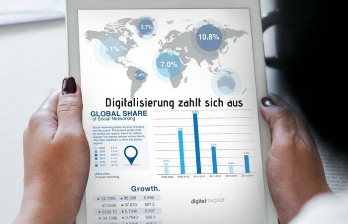 Digitale Vorreiter: Investitionen in die Digitalisierung zahlen sich schon heute aus