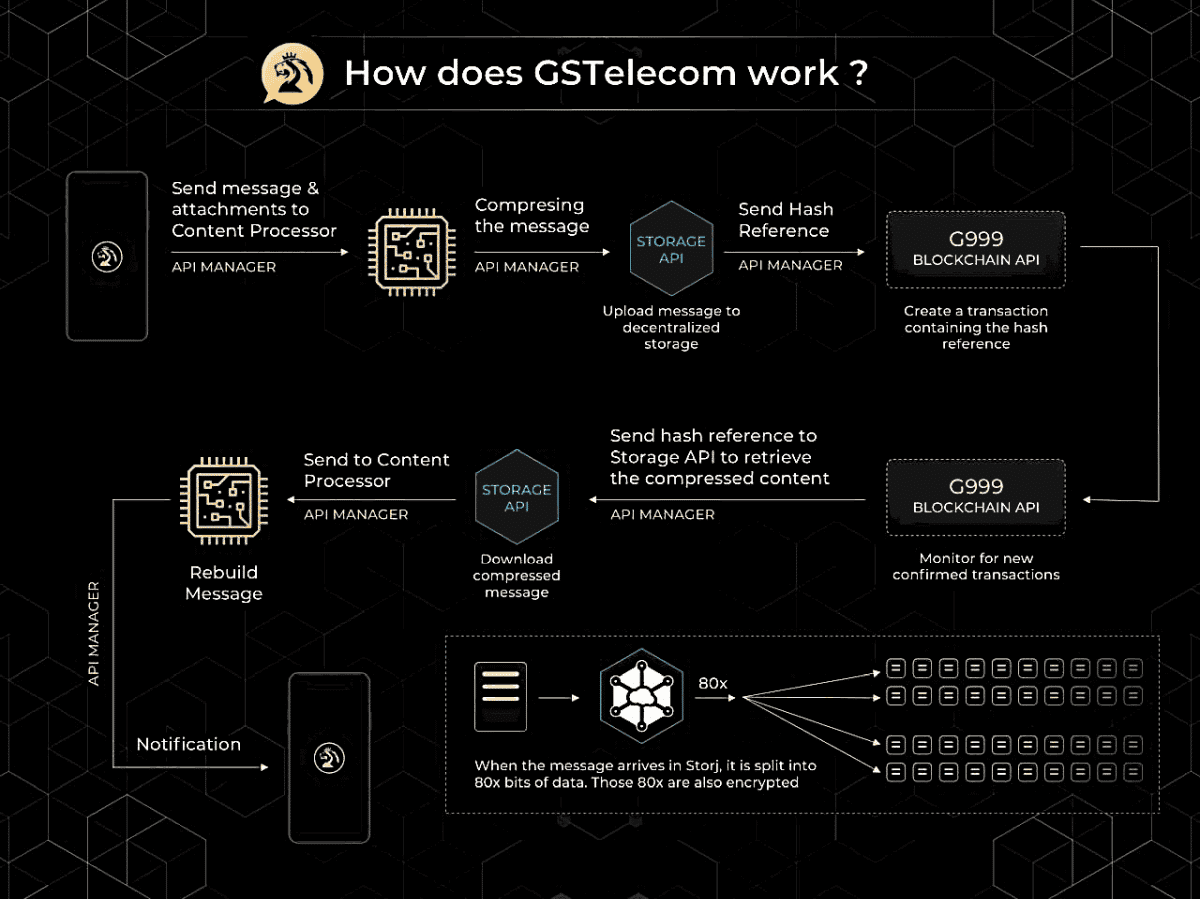 GSB und Josip Heit präsentieren mit GStelecom nach dem G999 aktuell ihre neuste Entwicklung
