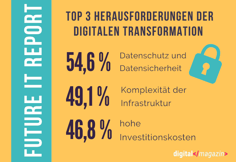 Herausforderungen im Umgang mit der Digitalisierung