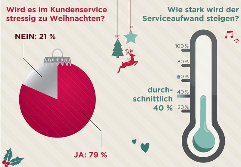 Alle Jahre wieder – Weihnachtsgeschäft fordert Händlern viel ab