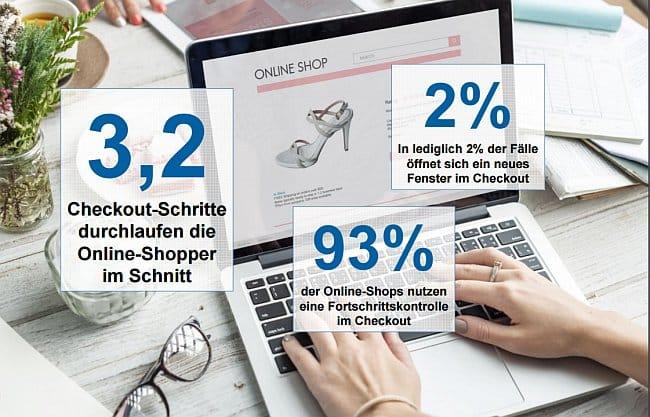 Mystery Shopping Studie: nahezu jeder Onlinehändler hat Optimierungspotential