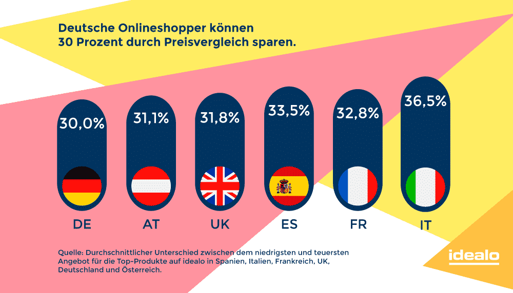 Wie sieht der typische Onlineshopper aus?