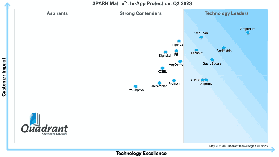 Marktstudie über mobile Sicherheit und Risikomanagement