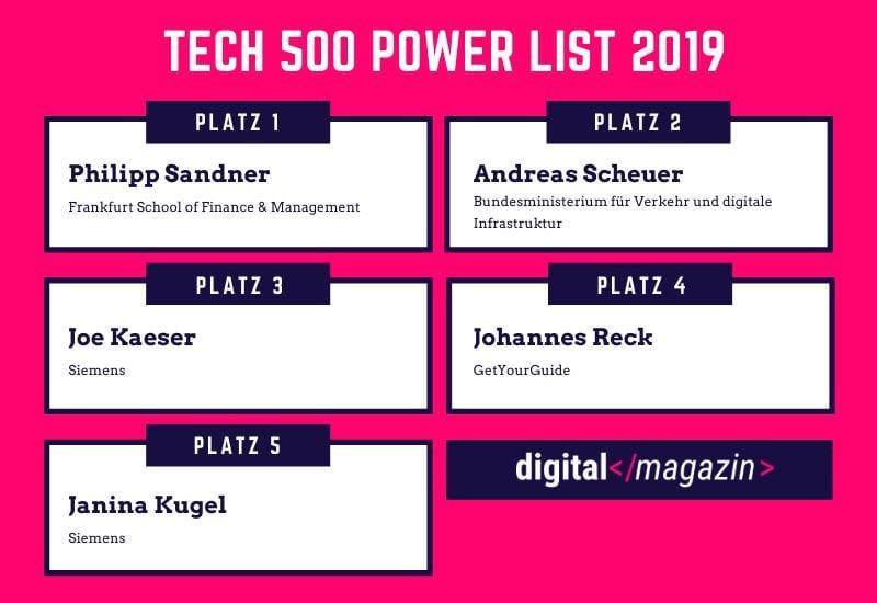 Technologie-Influencer: die Personen prägen die deutsche Technologie-Landschaft