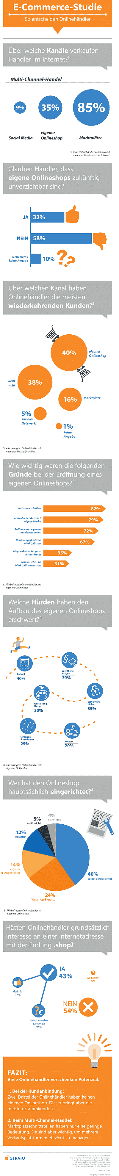 Multi-Channel-Studie