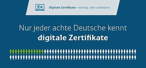 Digitale Zertifikate – jeder nutzt sie, keiner kennt sie