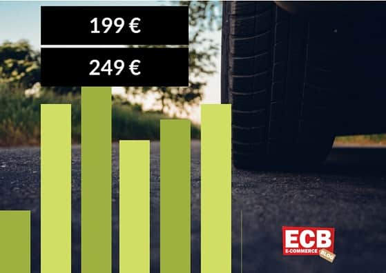 Repricing Barometer im E-Commerce – die Preisentwicklungen im Internet