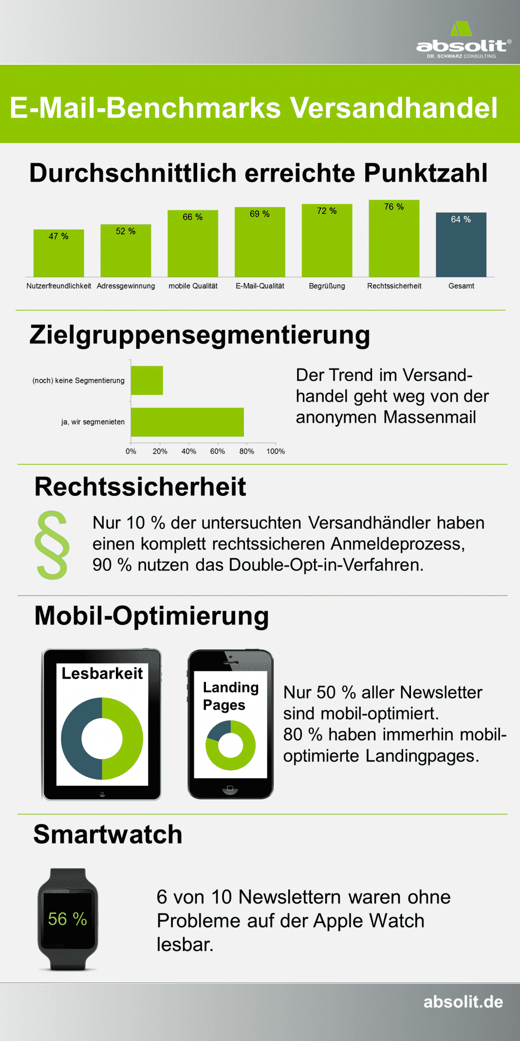 E-Mail-Marketing Studienergebnisse