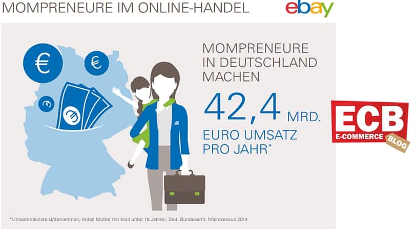 „Mompreneure“ – Mütter mit Kindern prägen den Onlinehandel