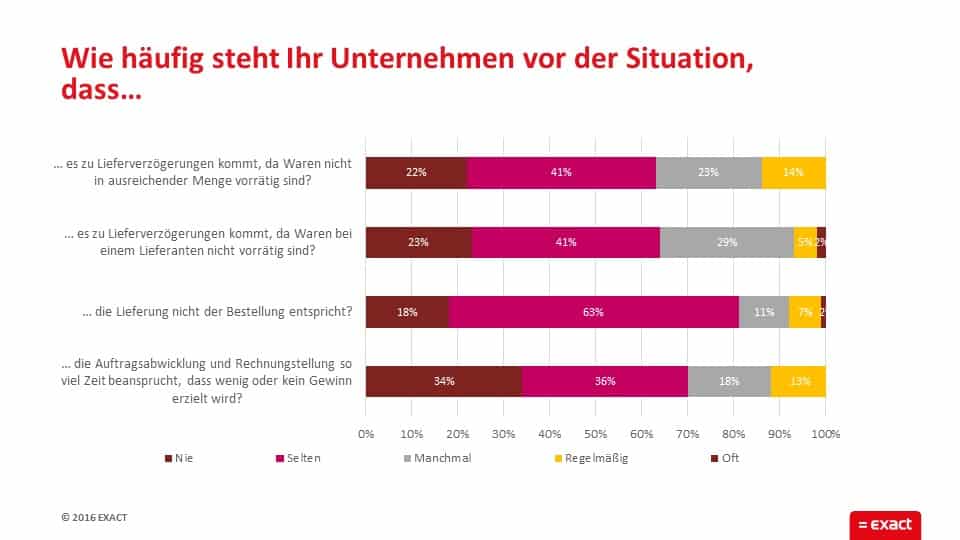 Situationen sehen sich Onlinehändler konfrontiert.