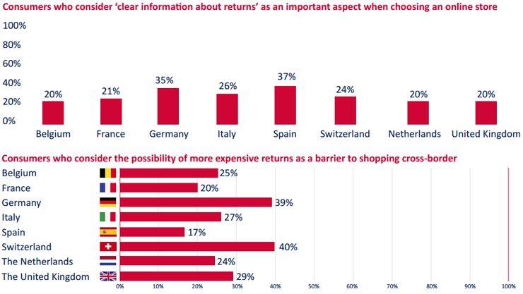 consumers_europe_expectation