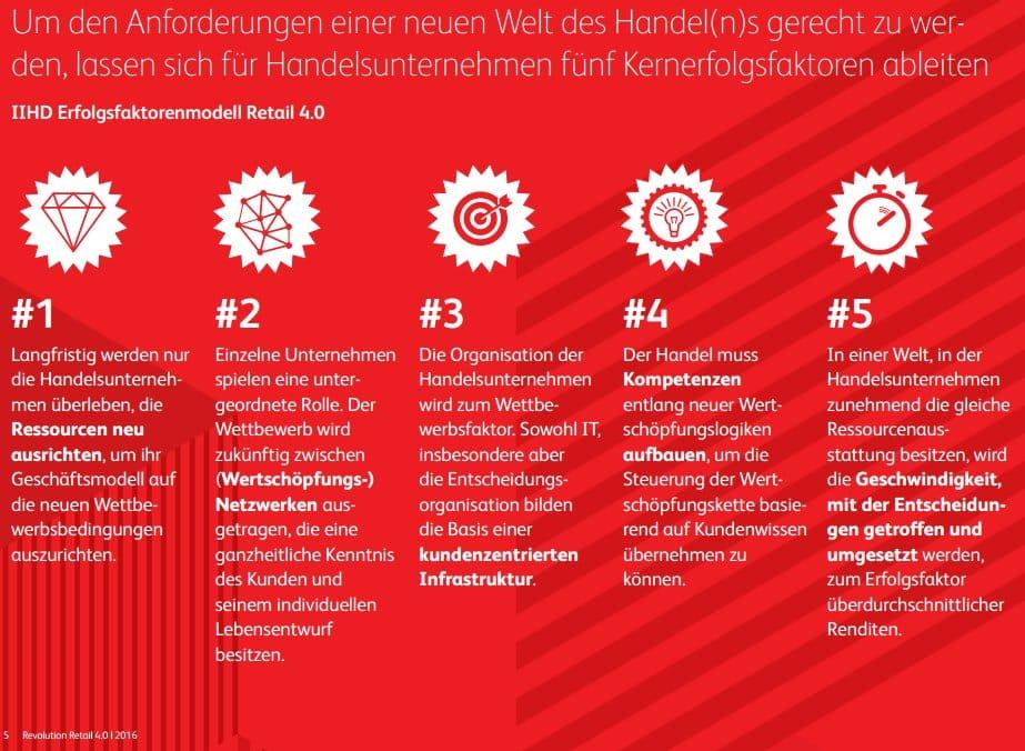 5 Schritte für den Retail 4.0