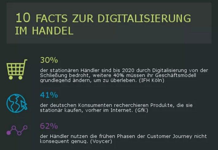 - Digitalisierung: 10 Fakten rund um den Digitalisierungsprozess