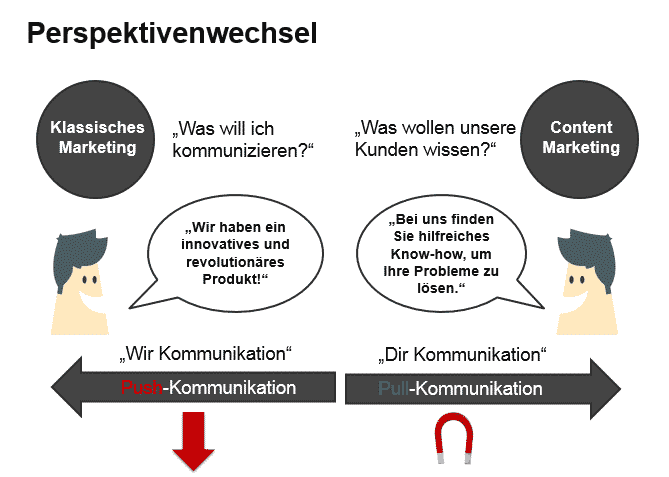 Perspektivenwechsel im Content-Marketing