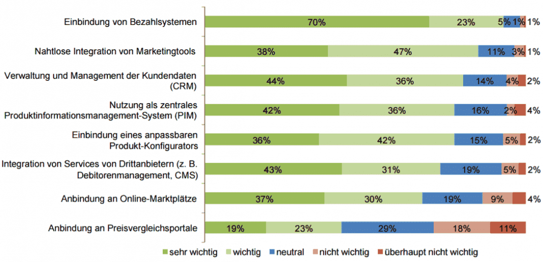 E-Commerce Framework