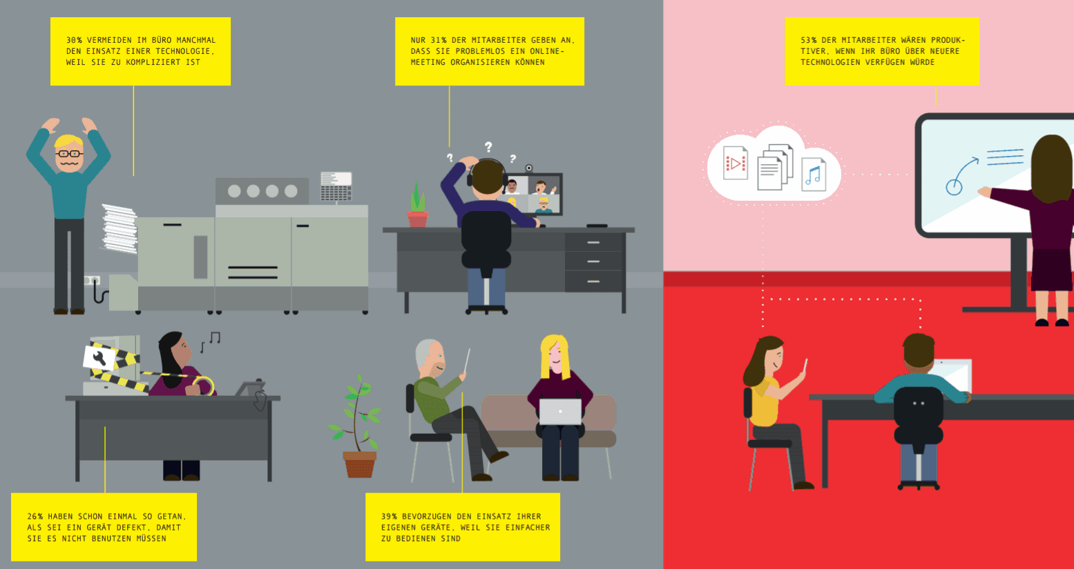 Infografik von Sharp Mindert Ihre Büro-Technologie Ihre Produktivität?