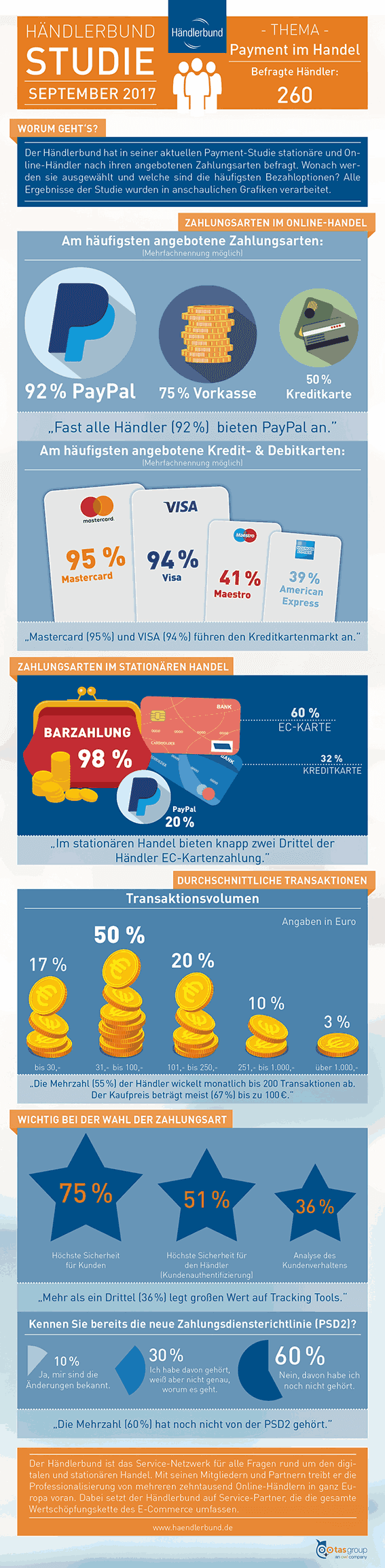 Payment im Handel Payment im Handel Infografik