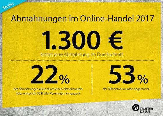 Abmahnstudie 2017: Abmahnvereine bedrohen die Existenz von Onlinehändlern