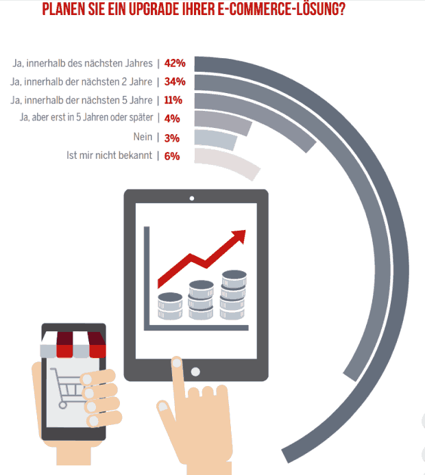 Planen Sie ein Upgrade Ihrer E-Commerce-Lösung?