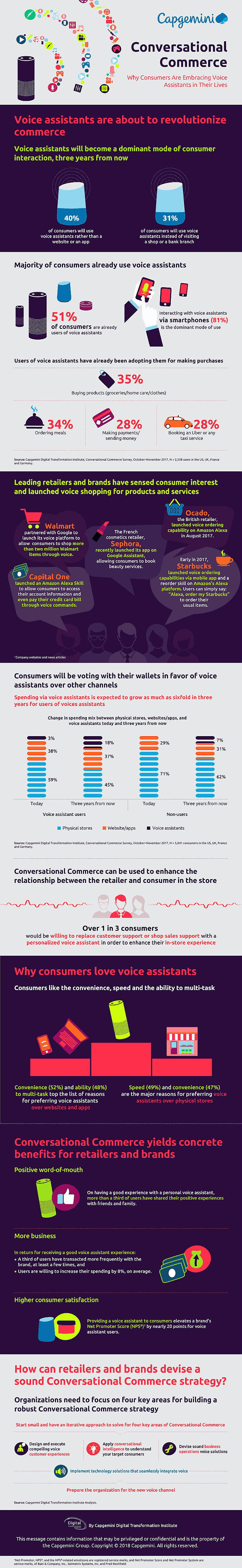 Conversational-Commerce-Studie