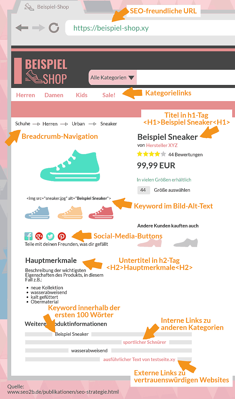 OnPage SEO Optimierung eines Onlineshops