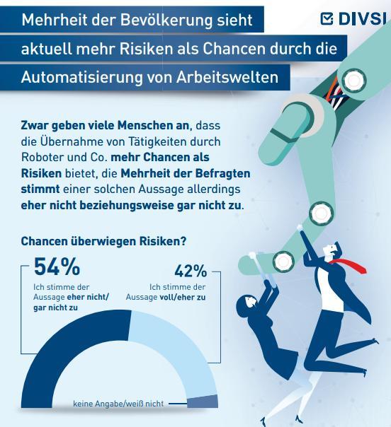 mehr Risiken als Chancen durch die Automatisierung von Arbeitswelten