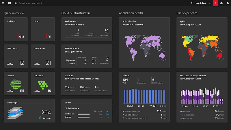 Dynatrace Dashboard