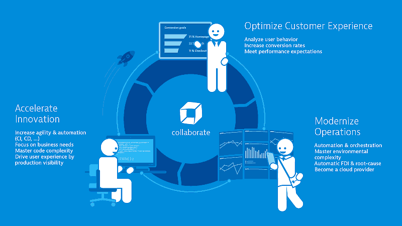 optimierter E-Commerce