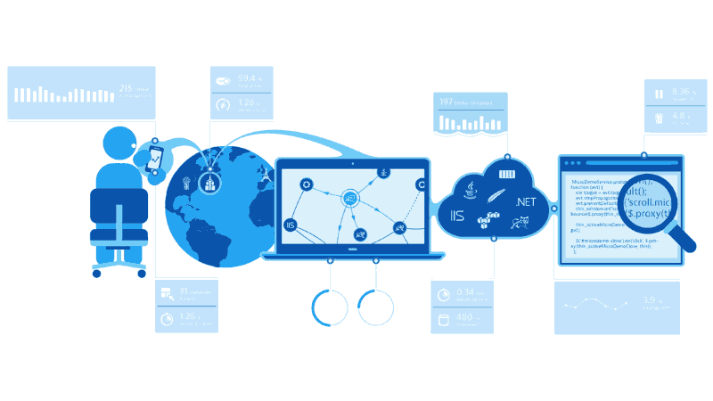 - Optimale Customer-Experience trotz ständiger Innovationen