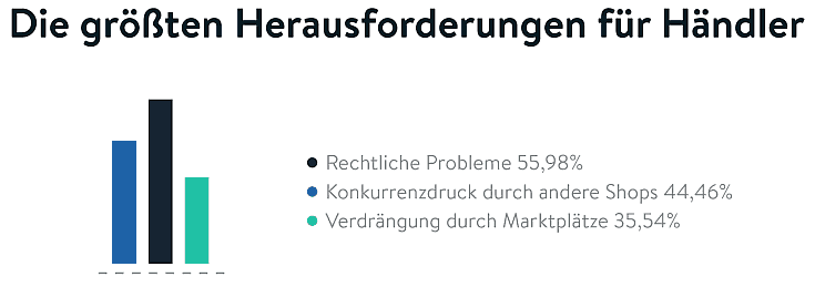 Herausforderungen für den Onlinehandel 2018