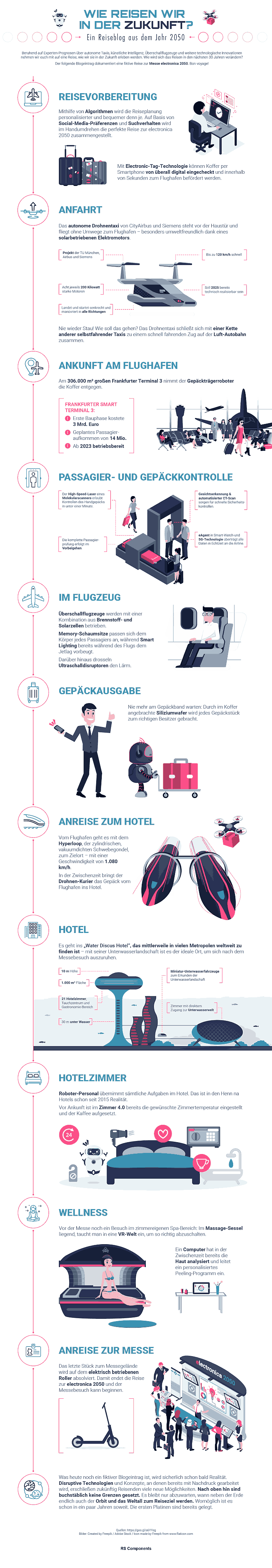 eine fiktive Reise zur Messe electronica 2050