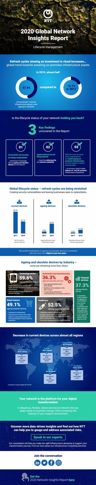 2020 Global Network Insights Report