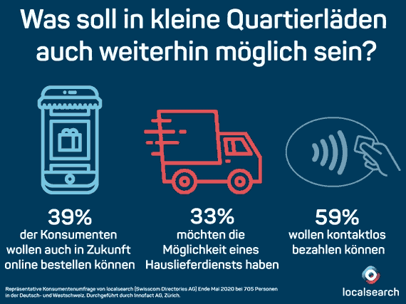 in Geschäften kontaktlos bezahlen