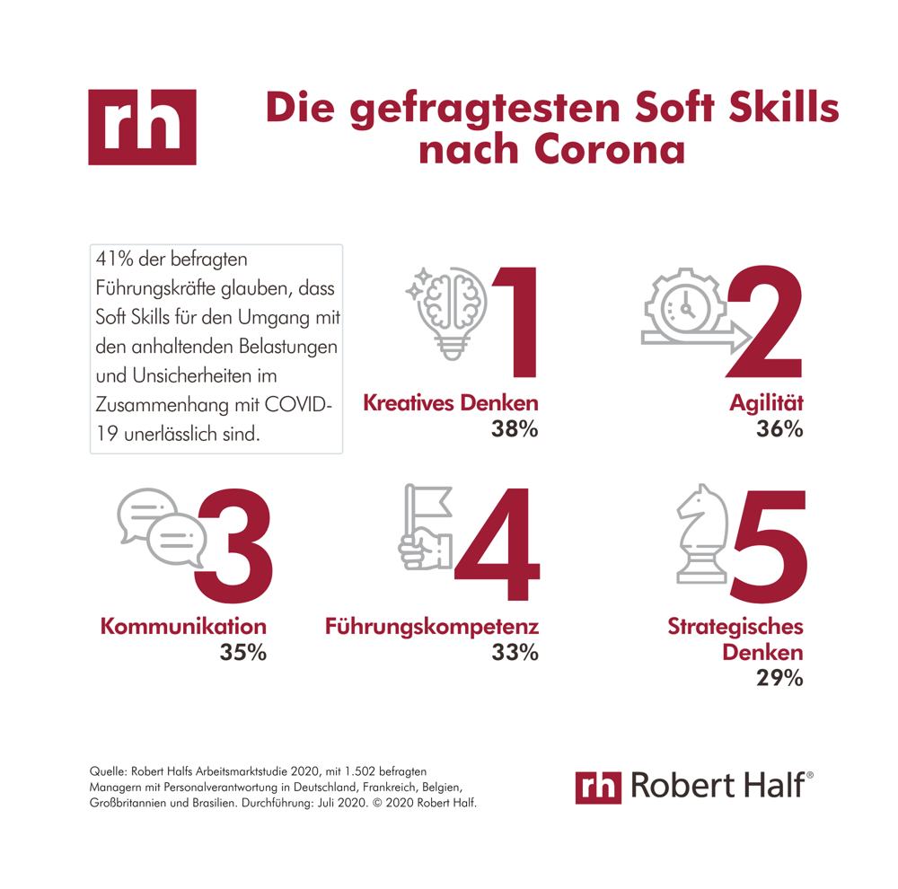Infografik - Soft Skills