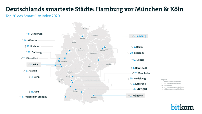 Deutschlands smarteste Städte