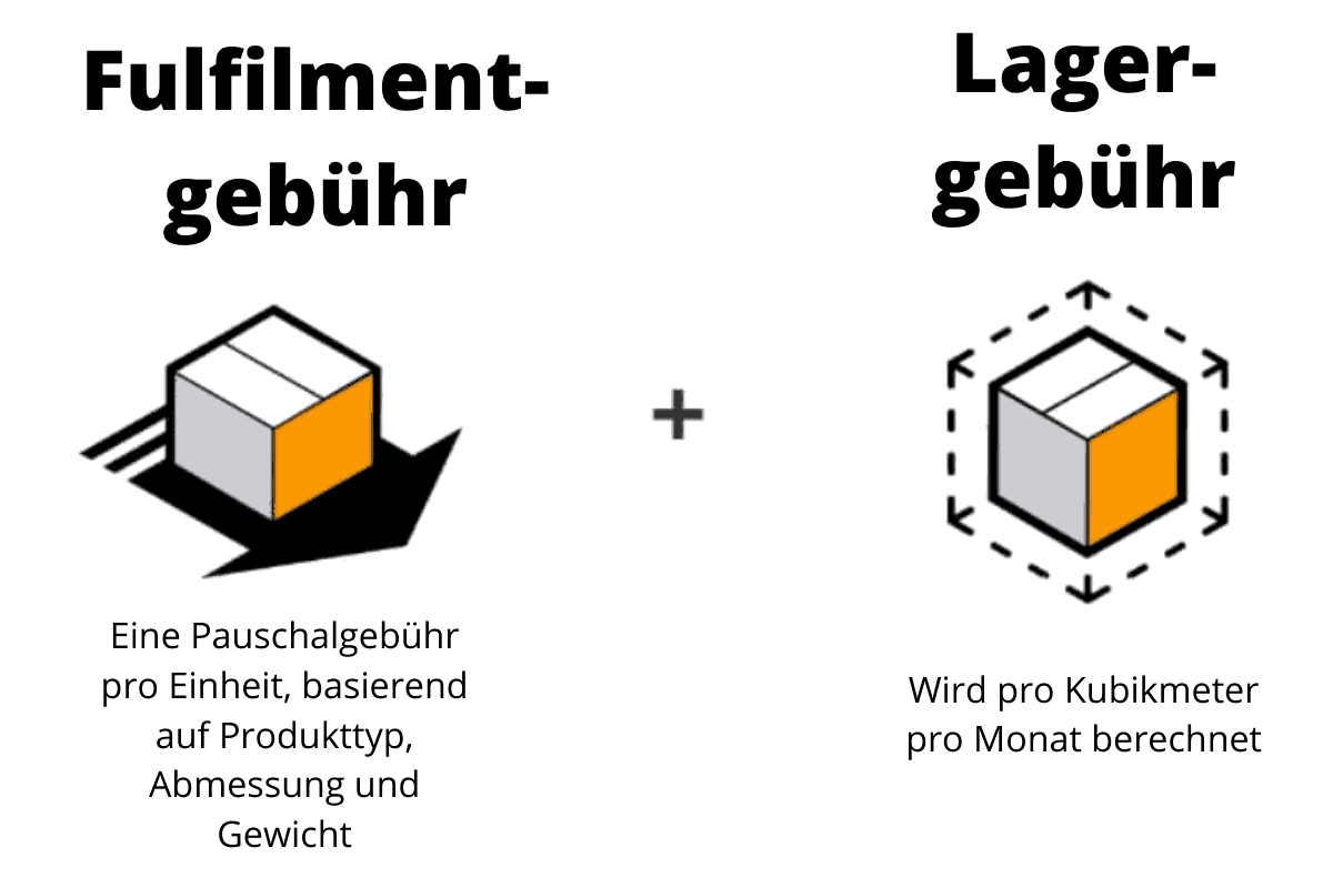 FBA Gebühren Formel