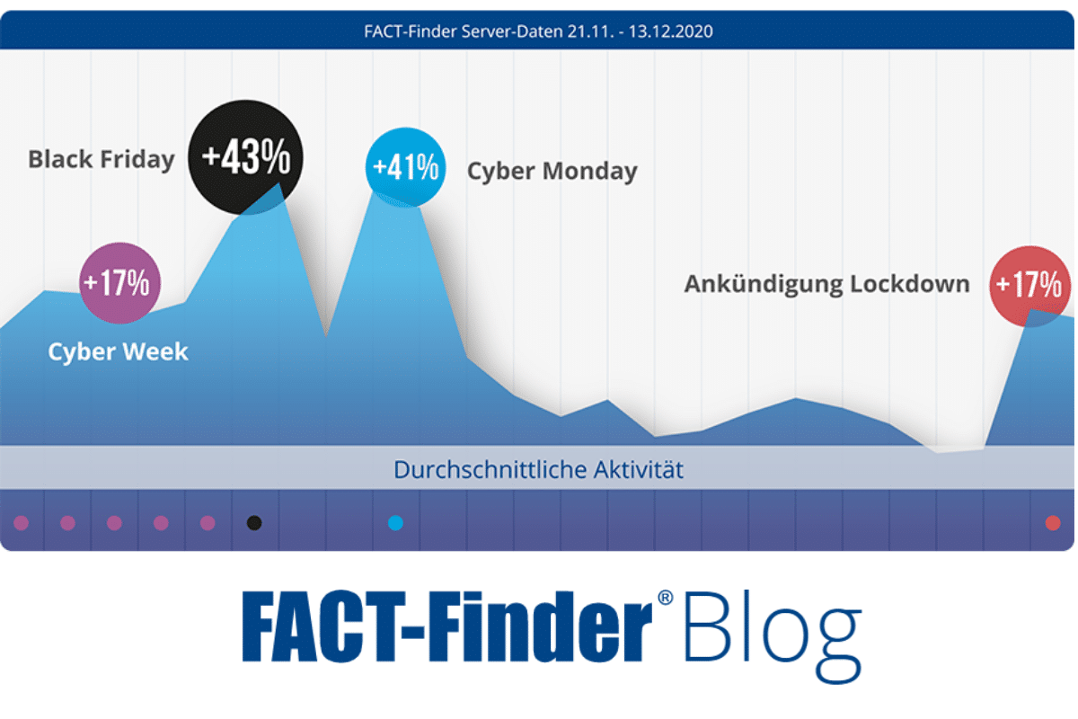 Online-Handel Entwicklung im Corona Lockdown Online-Handel Entwicklung im Corona Lockdown