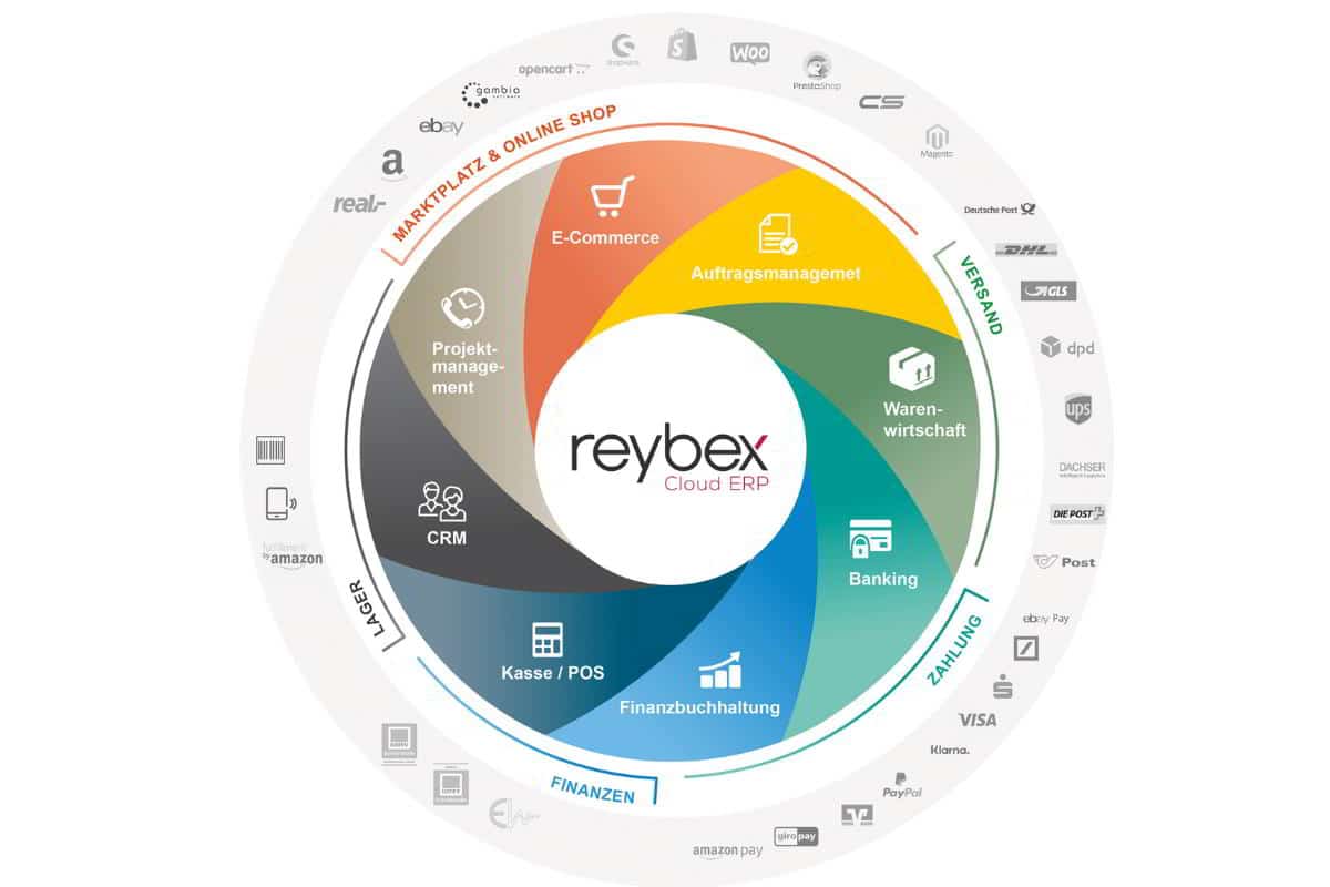 reybex Cloud ERP